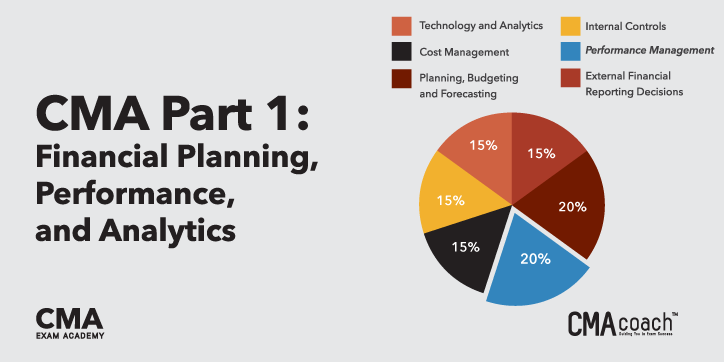 CMA Exam Part 1 Financial Planning, Performance, and Analytics