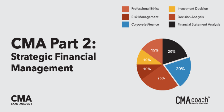 CMA Exam Part 2 Strategic Financial Management